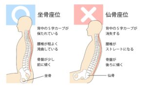 椎間板に負担の少ない正しい座り方